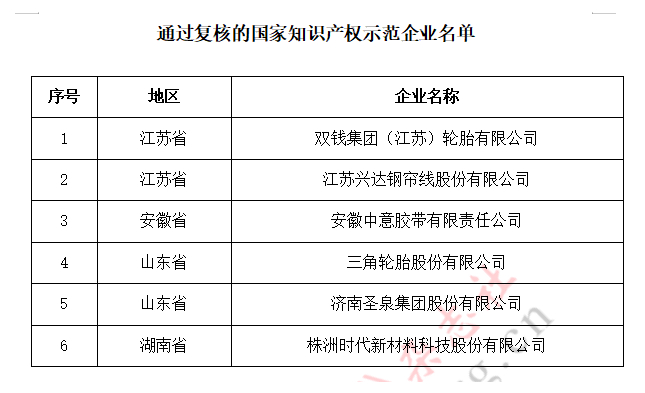 輪胎行業