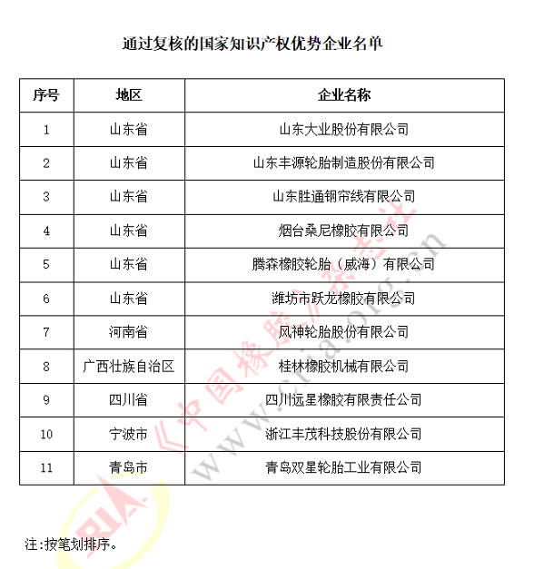 國家知識產權示范企業