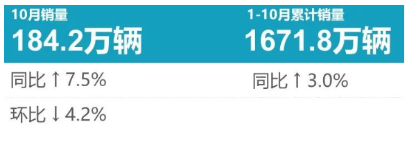 最新配套榜:國產輪胎占有率穩步提升! 最新配套榜:國產輪胎占有率穩步提升!