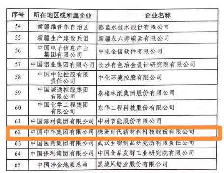 時代新材榮獲“國家技術創新示范企業” 時代新材榮獲“國家技術創新示范企業”