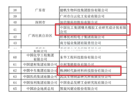 兩橡企榮獲“國家技術創新示范企業”