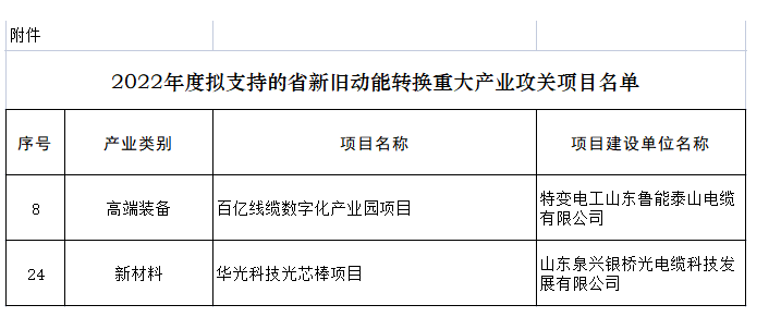 特變電工山東魯能泰山電纜、山東泉興銀橋光電纜 特變電工山東魯能泰山電纜、山東泉興銀橋光電纜