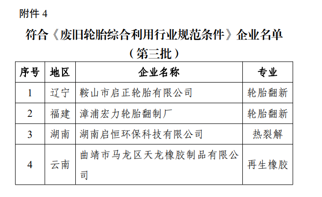 四家企業進入廢舊輪胎綜合利用企業白名單 