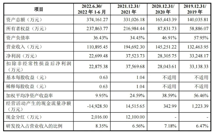 瞄準(zhǔn)C919大型飛機(jī)的市場(chǎng)需求,航材股份于11月17日順利過(guò)會(huì) 瞄準(zhǔn)C919大型飛機(jī)的市場(chǎng)需求,航材股份于11月17日順利過(guò)會(huì)