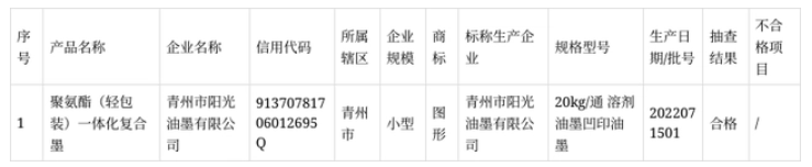 抽查1家企業生產的1批次油墨產品,合格1批次,合格率100%。 抽查1家企業生產的1批次油墨產品,合格1批次,合格率100%。