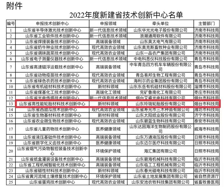 玲瓏高性能輪胎材料技術創新中心獲批