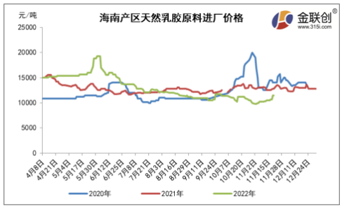 來源：金聯創