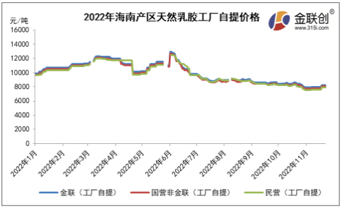 來源：金聯創