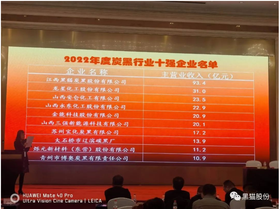 喜報!黑貓股份榮登中國炭黑行業十強榜首 喜報!黑貓股份榮登中國炭黑行業十強榜首