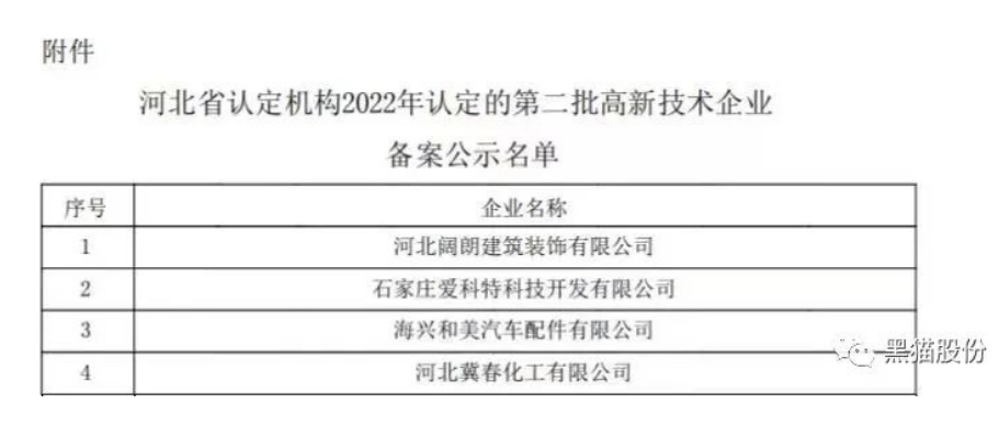喜報!唐山黑貓公司順利通過2022年國家高新技術企業認定 喜報!唐山黑貓公司順利通過2022年國家高新技術企業認定
