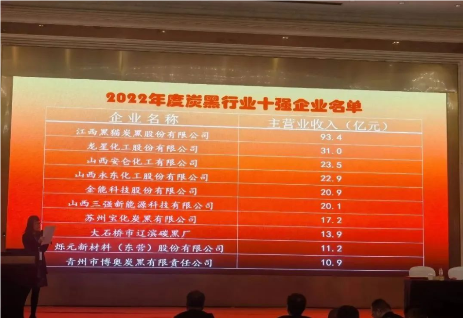 2022年十強炭黑企業,公布! 2022年十強炭黑企業,公布!