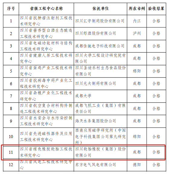 喜報:這家輪胎企業榜上有名! 喜報:這家輪胎企業榜上有名!