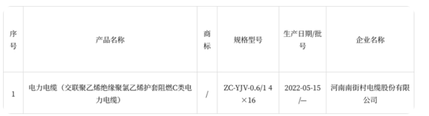 中國質量新聞網發布2022年漯河市電線電纜產品質量進行了監督抽查結