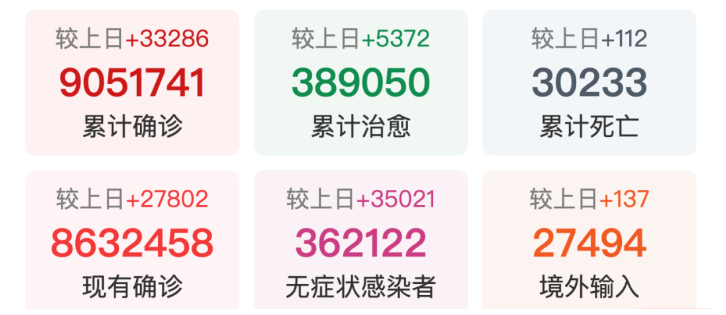坐標河南、北京、新疆、廣東、河北、上海……