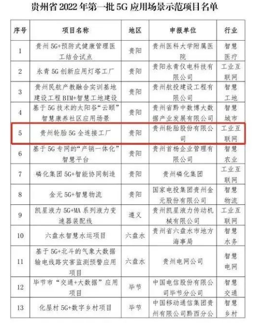 貴州輪胎 貴州輪胎