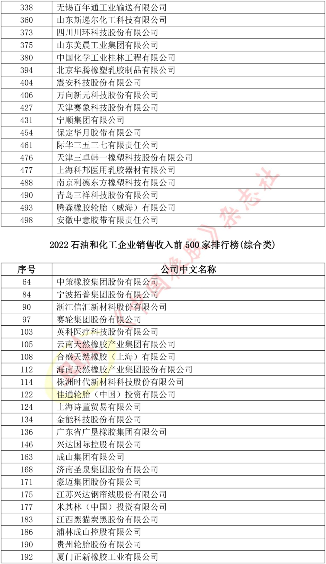 橡膠輪胎行業入圍 橡膠輪胎行業入圍