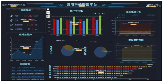《能耗數據監測》場景是通用股份積極探索運用數據賦能,示范引領“雙碳”目標落地的成果。 《能耗數據監測》場景是通用股份積極探索運用數據賦能,示范引領“雙碳”目標落地的成果。