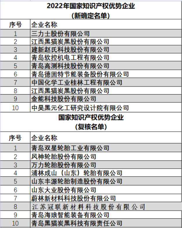 橡膠輪胎行業 橡膠輪胎行業