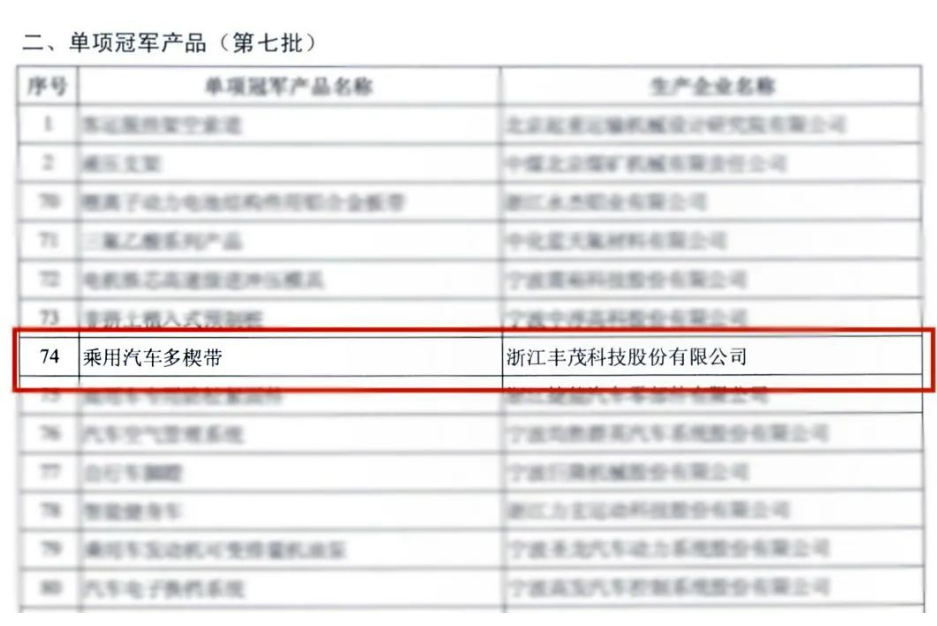 喜訊!浙江豐茂榮獲2022國(guó)家級(jí)“單項(xiàng)冠軍產(chǎn)品” 喜訊!浙江豐茂榮獲2022國(guó)家級(jí)“單項(xiàng)冠軍產(chǎn)品”