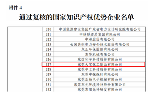 喜報!大寶漆通過國家知識產權優勢企業復核 喜報!大寶漆通過國家知識產權優勢企業復核