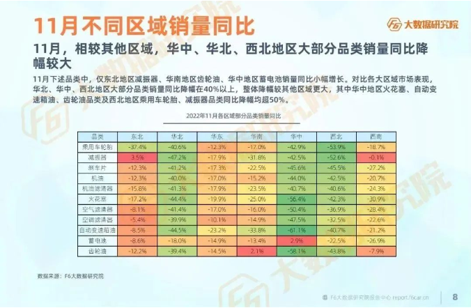 各服務廠臺較去年同期降幅超25%。 各服務廠臺較去年同期降幅超25%。