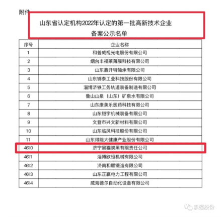 喜報!濟寧黑貓順利通過2022年高新技術企業認定 喜報!濟寧黑貓順利通過2022年高新技術企業認定