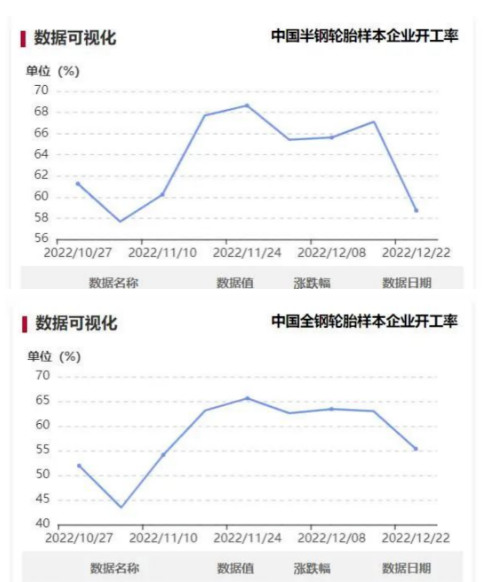 “陽性”員工請假,拖拽開工率 “陽性”員工請假,拖拽開工率