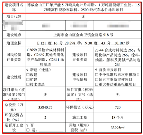 3.58億,德威涂料擬建粉末、水性涂料項目 3.58億,德威涂料擬建粉末、水性涂料項目