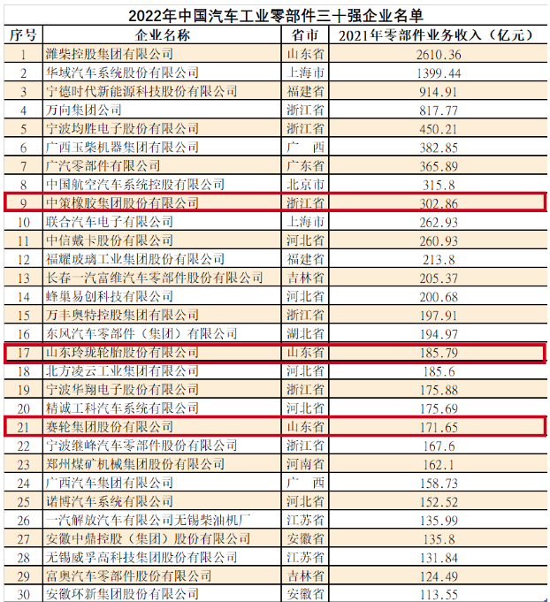 圖源：中汽協會數據