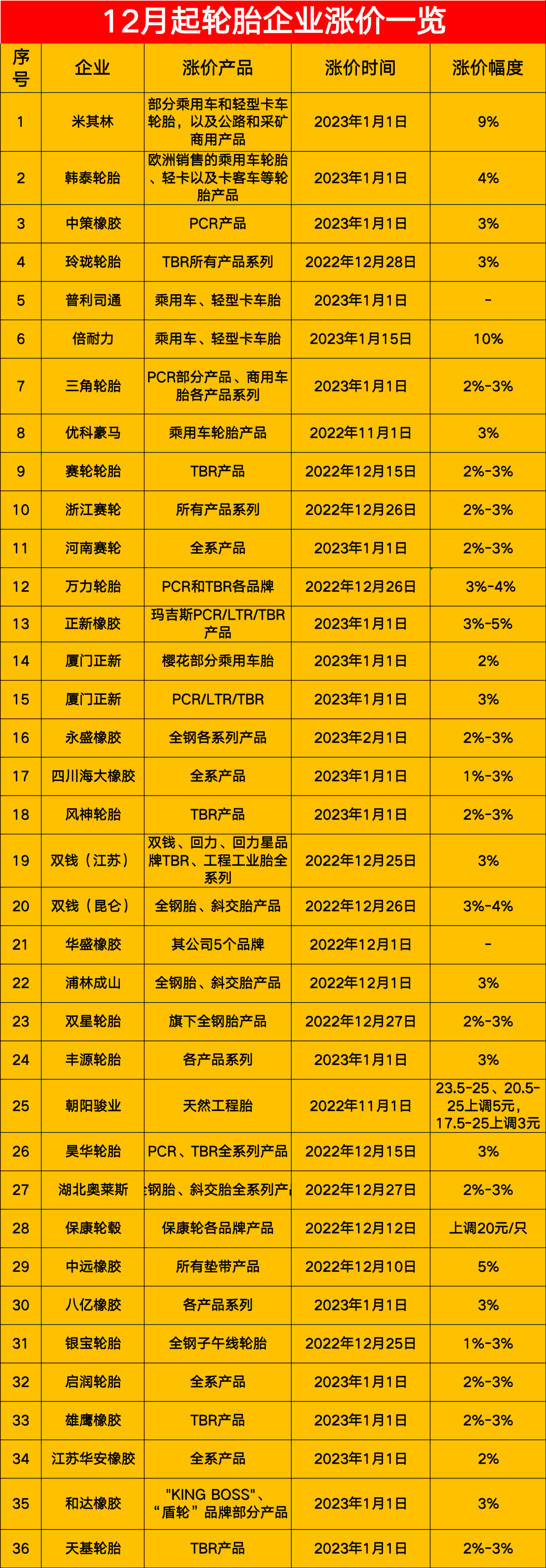 用工不足，輪胎企業開工率大降！