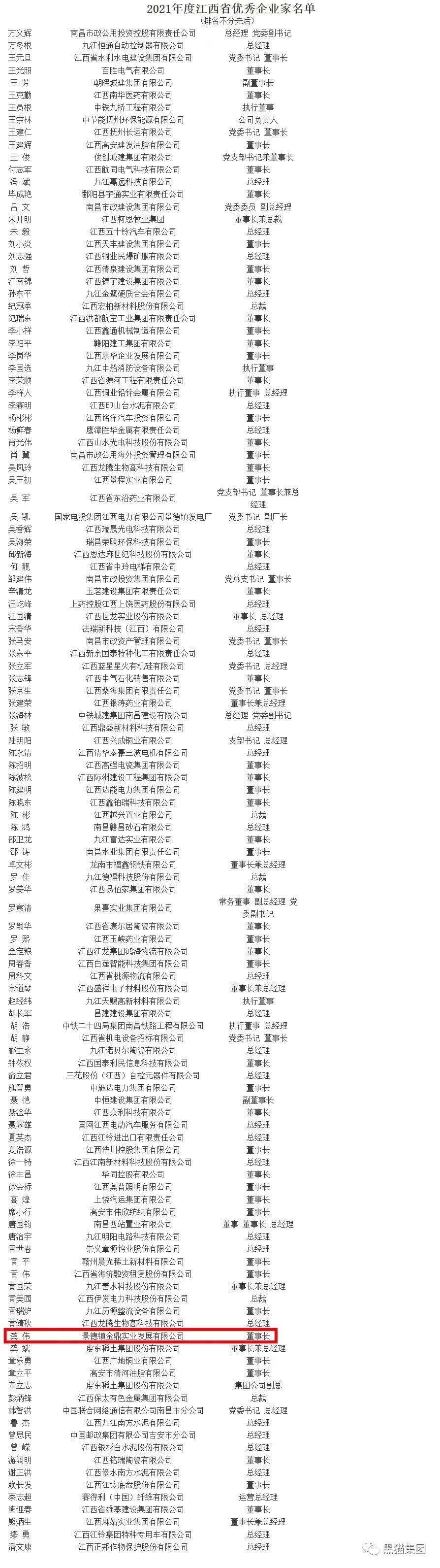 這份榮譽既是一份喜悅,更是一份期望和重托。景焦能源公司、金鼎實業公司在接下來的工作中將持續保持定力,奮發而上、銳意進取、直面挑戰、埋頭苦干,進一步做大做強,強化公司品牌建設。緊緊圍繞集團“十六字”戰略方針,扎實促進企業持續發展,在市場浪潮中把握發展機遇,奮勇前行,穩步助力黑貓集團三年倍增計劃。 這份榮譽既是一份喜悅,更是一份期望和重托。景焦能源公司、金鼎實業公司在接下來的工作中將持續保持定力,奮發而上、銳意進取、直面挑戰、埋頭苦干,進一步做大做強,強化公司品牌建設。緊緊圍繞集團“十六字”戰略方針,扎實促進企業持續發展,在市場浪潮中把握發展機遇,奮勇前行,穩步助力黑貓集團三年倍增計劃。