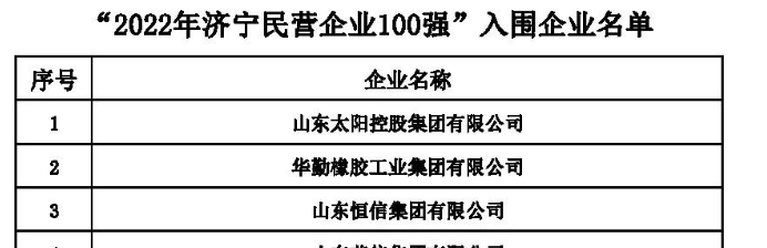 “2022年濟寧民營企業(yè)100強名單正式發(fā)布。其中華勤橡膠工業(yè)集團有限公司進入該榜單。