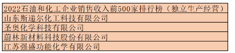 2.共有四家助劑企業榮登2022石油和化工企業銷售收入前500家排行榜(獨立生產經營)