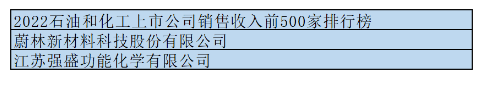 　3.共有兩家助劑企業榮登2022石油和化工上市公司銷售收入前500家排行榜