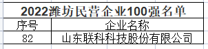 2022濰坊民營企業百強榜單發布，聯科科技入選