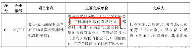 三棵樹榮獲2022中國石油和化學工業聯合會科學技術獎 三棵樹榮獲2022中國石油和化學工業聯合會科學技術獎