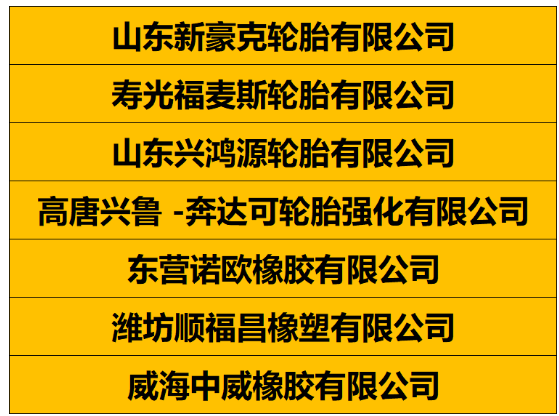 分別是山東新豪克輪胎、壽光福麥斯輪胎、山東興鴻源輪胎、高唐興魯 -奔達可輪胎強化有限公司、東營諾歐橡膠有限公司、濰坊順福昌橡塑、威海中威橡膠有限公司。 分別是山東新豪克輪胎、壽光福麥斯輪胎、山東興鴻源輪胎、高唐興魯 -奔達可輪胎強化有限公司、東營諾歐橡膠有限公司、濰坊順福昌橡塑、威海中威橡膠有限公司。