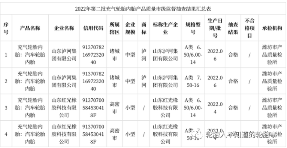 山東省濰坊市市場監督管理局抽查4批次充氣輪胎內胎產品 全部合格