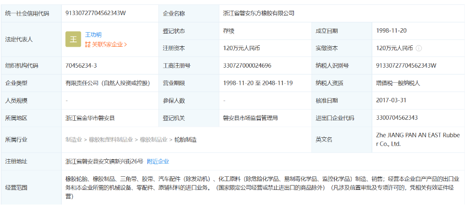 浙江省磐安東方橡膠有限公司成立于1998年,法定代表人為王功明,注冊資本為120萬元,大股東為青年汽車集團有限公司,持股比例為99%,認繳資金額為118.8萬元。企業位于浙江省磐安縣安文鎮。主要經營范圍包括橡膠輪胎、橡膠制品等產品的制造與銷售,目前經營狀態為存續。 浙江省磐安東方橡膠有限公司成立于1998年,法定代表人為王功明,注冊資本為120萬元,大股東為青年汽車集團有限公司,持股比例為99%,認繳資金額為118.8萬元。企業位于浙江省磐安縣安文鎮。主要經營范圍包括橡膠輪胎、橡膠制品等產品的制造與銷售,目前經營狀態為存續。