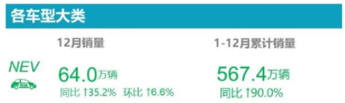 2022年，新能源汽車輪胎配套榜！