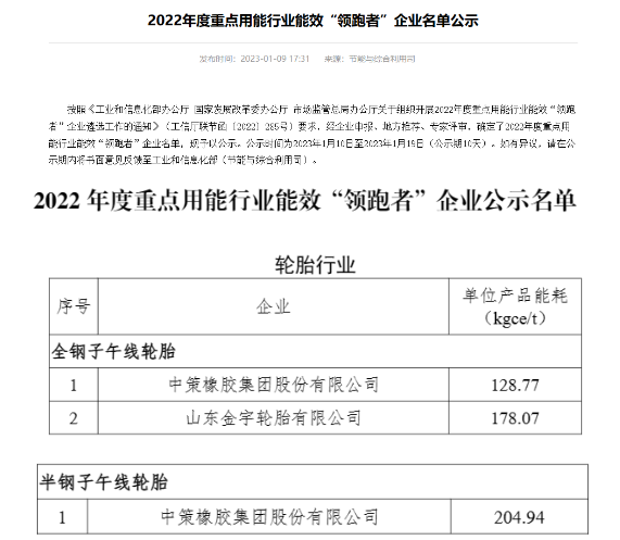 中策、金宇，入選工信部名單！
