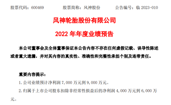 風(fēng)神股份2022年預(yù)計(jì)凈利7000萬-9000萬同比扭虧為盈 盈利能力較好的產(chǎn)品占比提升 風(fēng)神股份2022年預(yù)計(jì)凈利7000萬-9000萬同比扭虧為盈 盈利能力較好的產(chǎn)品占比提升