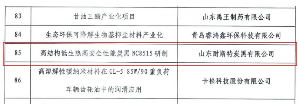 此次獲獎(jiǎng),充分體現(xiàn)了公司在炭黑研發(fā)領(lǐng)域的科技創(chuàng)新能力和發(fā)展水平。近年來(lái),山東耐斯特炭黑有限公司始終堅(jiān)持技術(shù)創(chuàng)新驅(qū)動(dòng)發(fā)展,以激發(fā)全員創(chuàng)造活力為根本,大力培育創(chuàng)新文化,建立全員創(chuàng)新發(fā)展機(jī)制,破解各種發(fā)展難題,提高綠色生產(chǎn)能力和產(chǎn)品競(jìng)爭(zhēng)力,實(shí)現(xiàn)了可持續(xù)健康發(fā)展。 此次獲獎(jiǎng),充分體現(xiàn)了公司在炭黑研發(fā)領(lǐng)域的科技創(chuàng)新能力和發(fā)展水平。近年來(lái),山東耐斯特炭黑有限公司始終堅(jiān)持技術(shù)創(chuàng)新驅(qū)動(dòng)發(fā)展,以激發(fā)全員創(chuàng)造活力為根本,大力培育創(chuàng)新文化,建立全員創(chuàng)新發(fā)展機(jī)制,破解各種發(fā)展難題,提高綠色生產(chǎn)能力和產(chǎn)品競(jìng)爭(zhēng)力,實(shí)現(xiàn)了可持續(xù)健康發(fā)展。