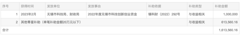 科技創新！知名輪胎企業獲政府補助
