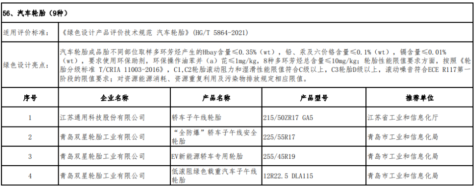 綠色設計產品公示名單  (橡膠輪胎行業)