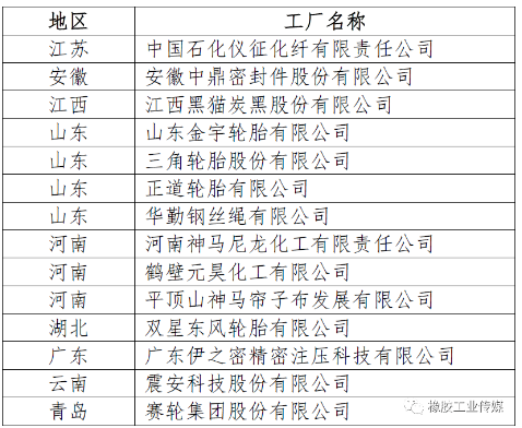 一、綠色工廠公示名單(節選)