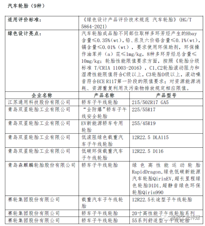 二、綠色設計產品公示名單(節選)