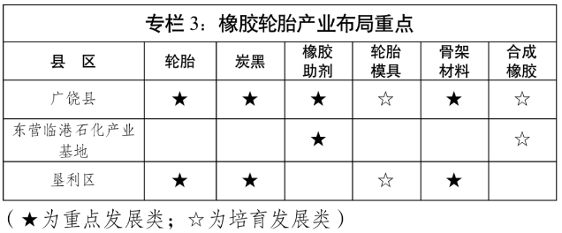 目標(biāo)營(yíng)業(yè)收入650億 目標(biāo)營(yíng)業(yè)收入650億