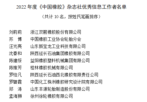 在中國橡膠行業(yè)，一些優(yōu)秀的信息工作者受到了中國橡膠工業(yè)協(xié)會《中國橡膠》雜志社的表彰。