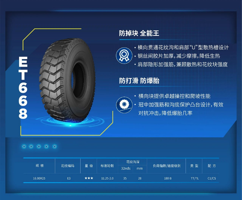 據(jù)了解，泰凱英專門為該煤礦客戶定制了ET668產(chǎn)品，該輪胎可適應(yīng)煤礦場(chǎng)地土石混合路況，平均運(yùn)距3km，具有穩(wěn)定的輪胎性能和低故障率。該煤礦經(jīng)過(guò)一年的使用，反饋ET668輪胎在現(xiàn)場(chǎng)的平均壽命超過(guò)12個(gè)月，沒(méi)有出現(xiàn)任何故障胎。